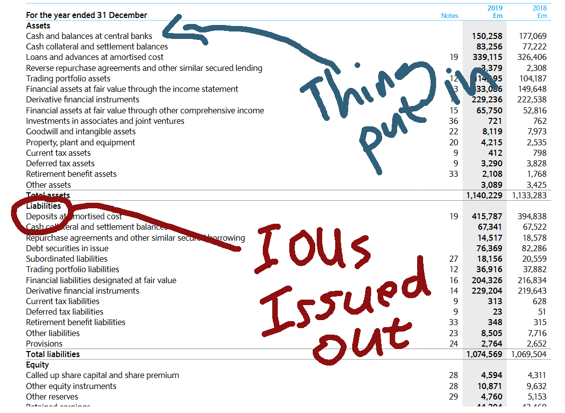 How a linguistic glitch tricks us into believing bank deposits are deposited in banks